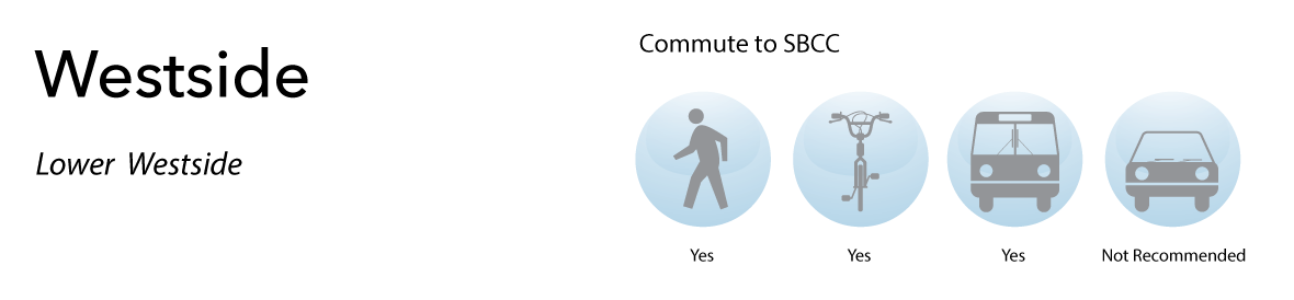 Westside and Lower Westside Westside and Lower Westside